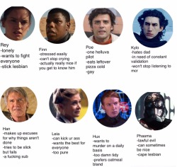 hunt-y:  domhnallgleason:  Tag yourself I’m Rey   I would say I’m pretty much Poe without the pilot thing.