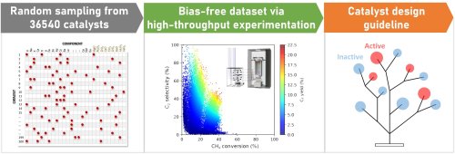  Thanks to machine learning, the future of catalyst research is now To date, research in the field o