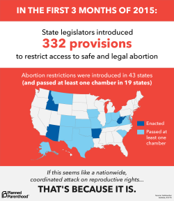 ppaction:This is how many attacks politicians have launched against abortion rights this year. It’s April 7th.