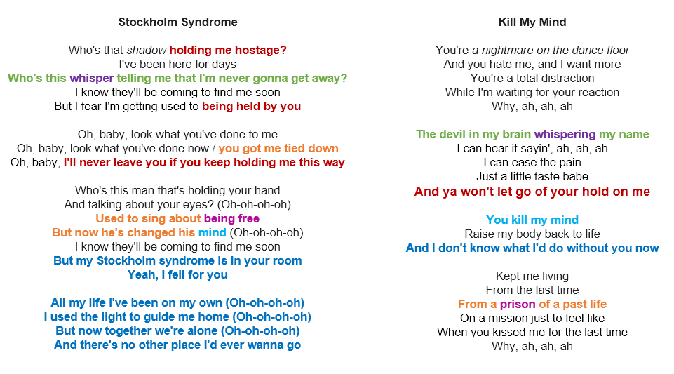 You Think You Know Me - song and lyrics by Kid $Ixty, Syndrome