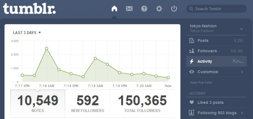 Just noticed - Tumblr 150k! Thanks to each of you 150,000 times!!!