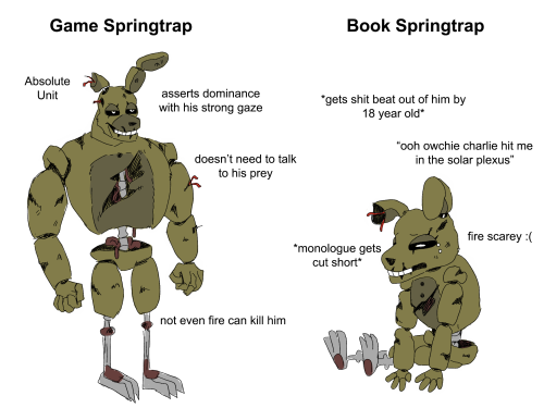 funwplushtrap:game vs. book springtrap