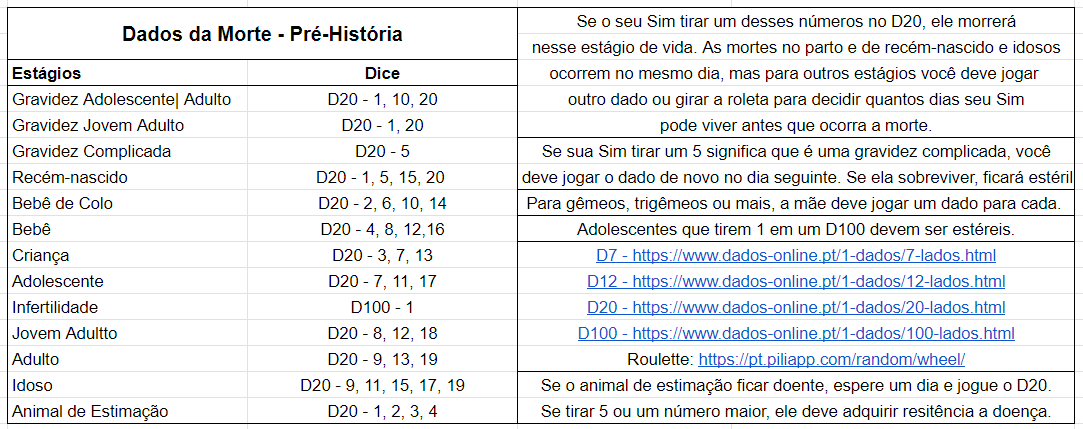 Enkhanthor — Desafio do Legado Histórico - The Sims 4 - Era