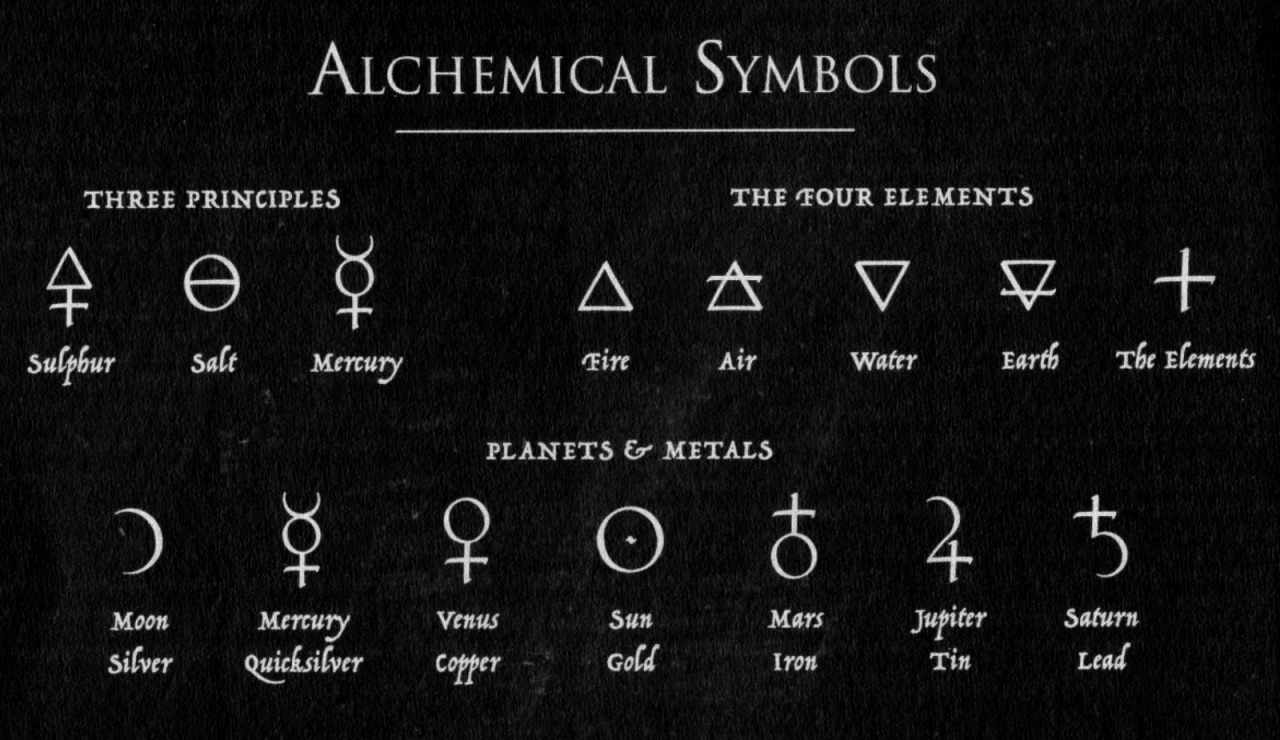 Алхимия значение. Таблица алхимических элементов Алхимия. Алхимические символы алхимические вещества. Алхимические символы планет. Древние алхимические символы.