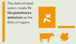 veganmovement2012:  There is no such thing as a meat, cheese, milk, egg-eating environmentalist. Excerpt from Adaptt.org    Meat-eating environmentalist = Oxymoron Animal Agriculture and Environmental Destruction  Many people who fancy themselves to be