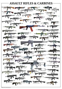 justanotherconservative:  30roundrevolution:  assault rifle:  In a strict definition, a firearm must have at least the following characteristics to be considered an assault rifle: It must be an individual weapon with provision to fire from the shoulder