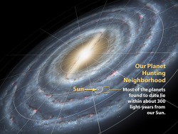 Our planet hunting neighborhood