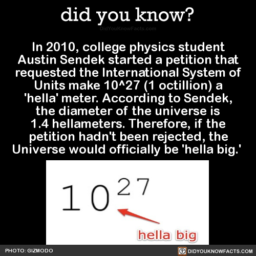 did-you-kno: In 2010, college physics student Austin Sendek started a petition that requested the International System of Units make 10^27 (1 octillion) a ‘hella’ meter. According to Sendek, the diameter of the universe is 1.4 hellameters. Therefore,