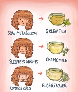 Mightyhealthyquest:  It’s Always Tea Time! 