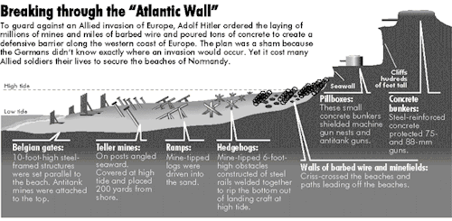 The Non-German defenders of the Atlantic Wall,In 1942 Germany began construction of the Atlantic Wal