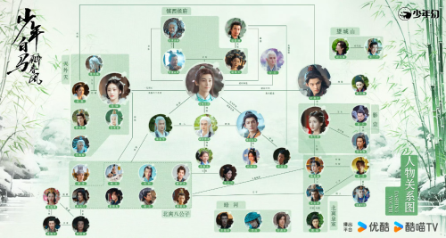Dashing Youth Relationship Chart: Amended Edition