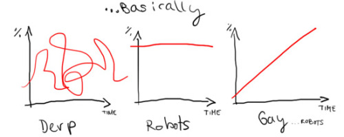 uniformshark:  Conclusion: I took the graphs from last years summary becuase wow still accurate???? Stuff just got weirder more variety with Dragon- and Merformers in the mix… OH WELL :B (August was literally just this ONE picture) I wish everyone a