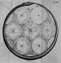 chaosophia218:  Thomas Wright - Ouroboros, “An Original Theory or New Hypothesis of the Universe”, 1750.