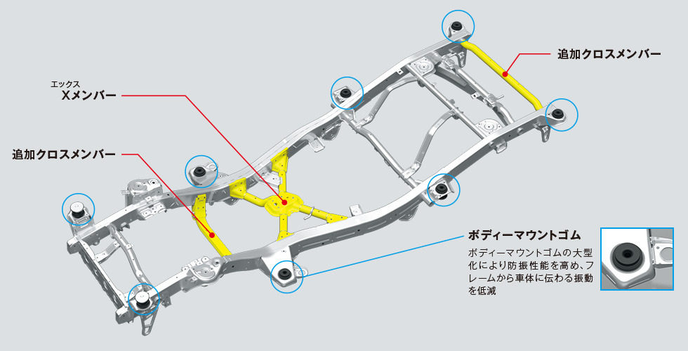 れもねーどの車ノート 現行のラダーフレーム車6種