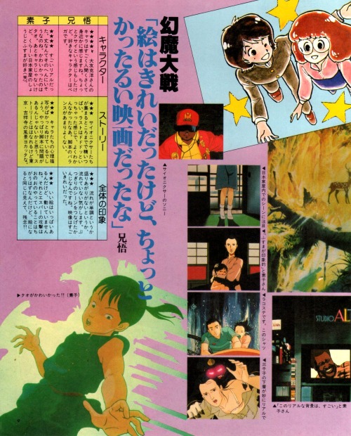 animarchive:    Harmagedon: Genma Wars movie    (Animage, 05/1983)  