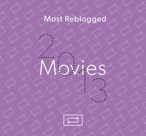 yearinreview:  Most Reblogged in 2013:  Movies Harry Potter The Hobbit The Hunger