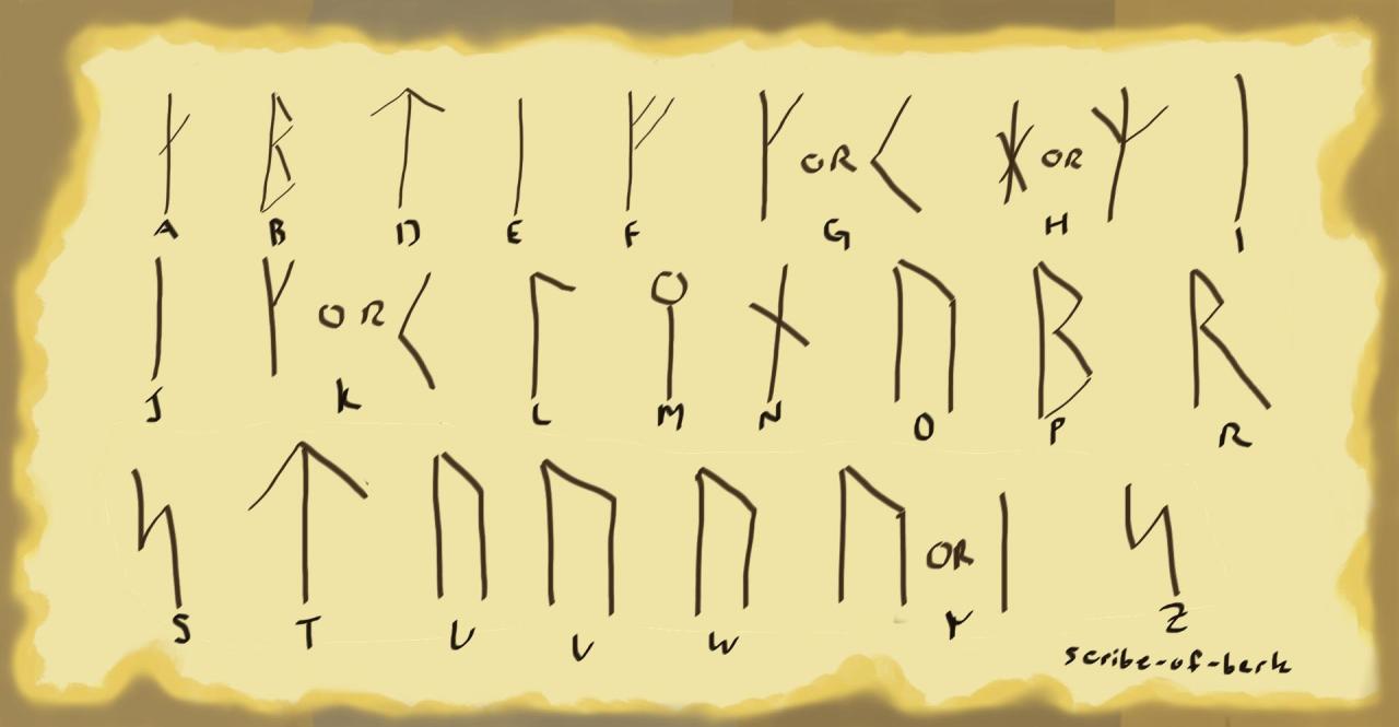 Viking Alphabet, How to Train Your Dragon Wiki