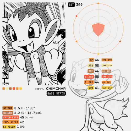 Sinnoh Pokémon → Chimchar, the Chimp PokémonChimchar (Japanese: ヒコザル Hikozaru) is