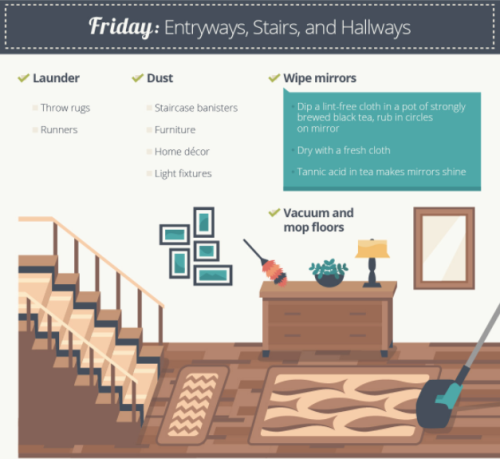 createbakecelebrate:  The Easiest Way To Clean Your House, In One Simple Chart // Huffington PostFollow For Recipes, DIYs, Ect.