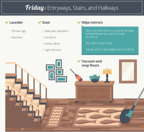 createbakecelebrate:The Easiest Way To Clean Your House, In One Simple Chart // Huffington PostFollo