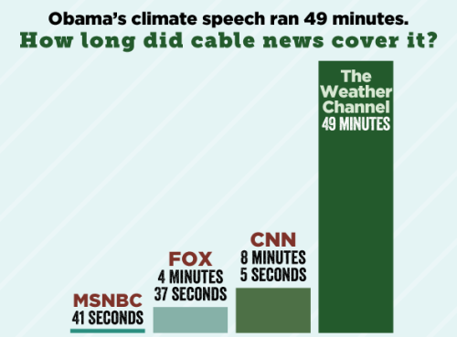 think-progress:
“ Pathetic (except you, Weather Channel).
”