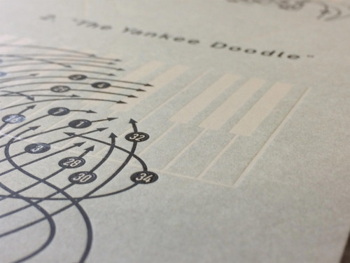 itscolossal:Become a Piano Savant with This Clever Guide to Classic Tunes by Christoph Niemann