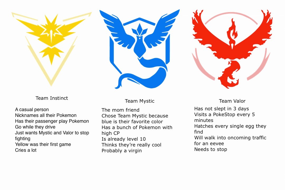 disloyalorderofaquabuffaloes:  tag yourself as a pokemon go team 