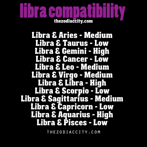 zodiaccity:  LIBRA COMPATIBILITY. WANT TO SEE MORE? STOP BY THEZODIACCITY.  High