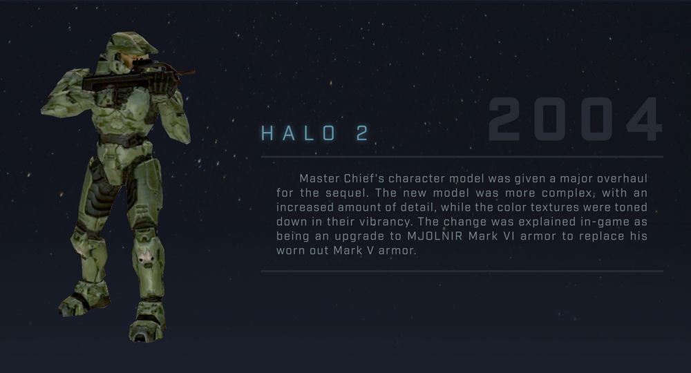 Halo The Evolution Of Master Chief Infographic