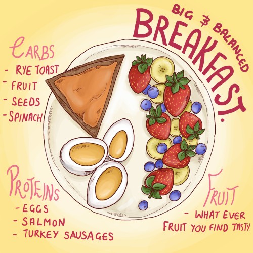 mightyhealthyquest:A balanced meal is a healthy meal ;)