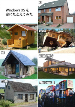 lolazo-net:   Evolución de Windows.  