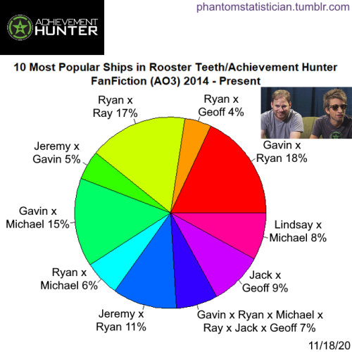 phantomstatistician