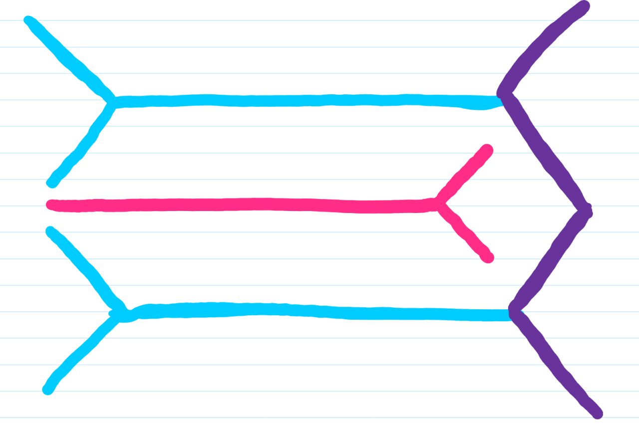 Medschoolmanic Presents: Brachial Plexus Made Easy!