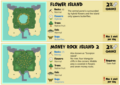 tunnaa-unnaa:  A guide to all the Mystery Islands that Nook Miles Tickets can take you! Remember:  All islands with hardwood or cedar trees have 1 tree with wasps and 1 tree that drops a piece of furniture.  I recommend you shake each tree while holding