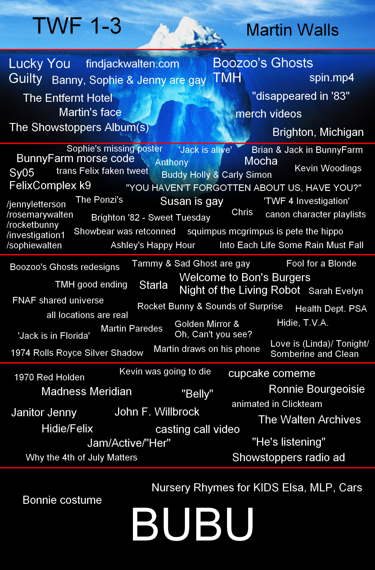 The walten files (Season 1 only) V2 Iceberg : I remove all pointless entry  like just character name and add all the suggestion and theory that were  explain to me. : r/WaltenFiles