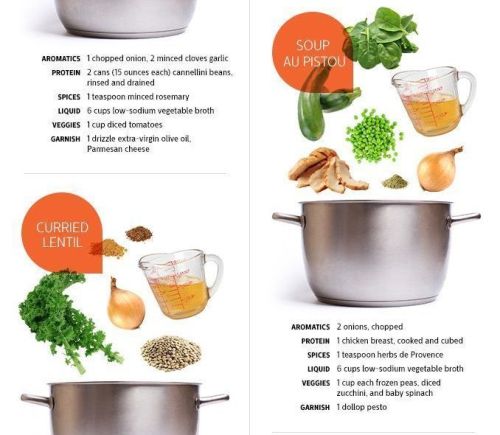 iamftns:  I love soups! They are such an easy, economic and healthy dish. They are also perfect for people with busy schedules. Check out this amazing soup recipes!  