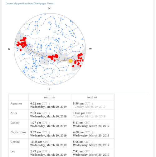 Is it a bird? Is it a plane? Nope, just your zodiac. https://wolfr.am/CkTUZ659