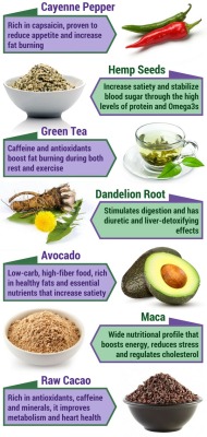 accras:  7 Metabolism Boosting Superfoods