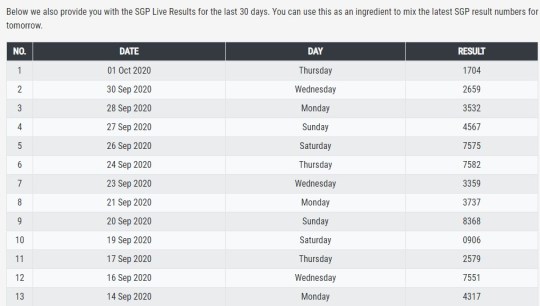 ♘ Live draw sgp lottery tercepat