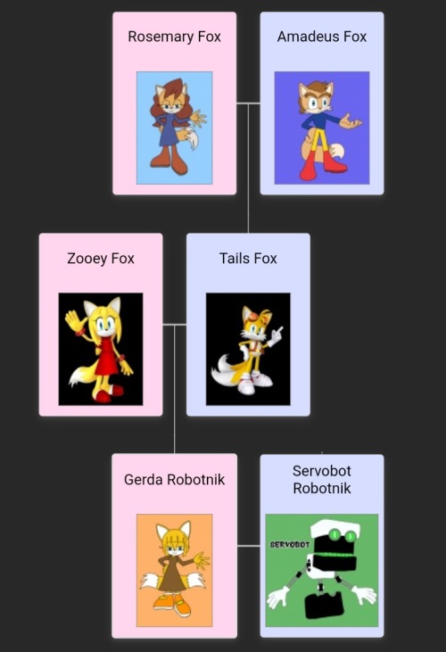 New Update For My Family In Family Echo