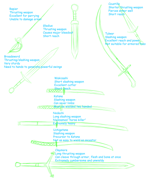 cassherns-wrath:  So I’m not sure what to call this But I figured I’d at least try to impart my knowledge of (hank hill voice) weapons and weapon accessories. If you like this, tell me, and I might do another tutorial some time! 