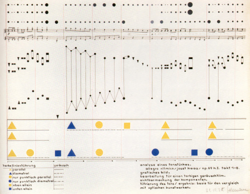 Henrich-Siegfried Bormann - Visual analysis of a piece of music from a color-theory class with Wassi