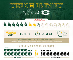 lambeaufield:  Preview: Detroit Lions @ Green Bay Packers 
