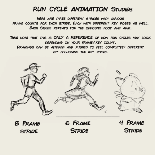 stringbing:  animation run cycle notes for my upcoming 2D animation video course