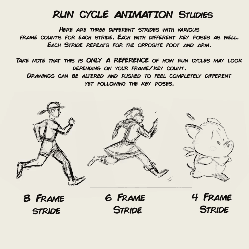Learn and Draw - stringbing: animation run cycle notes for my...