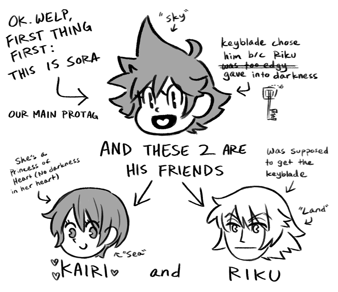 arinky-dink:  I needed to draw out the multiple-Sora thing to understand it and I’m