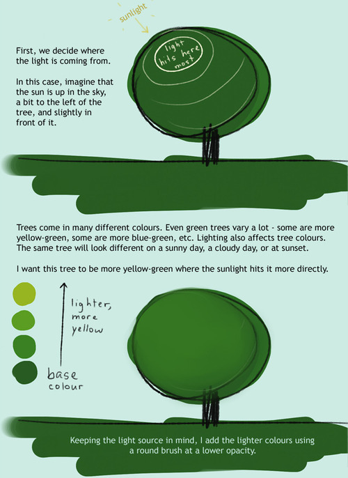 Tree Tutorial v1