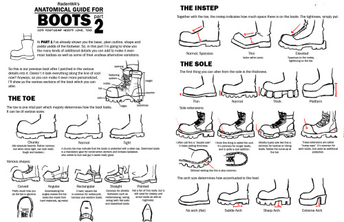 kevinsano:  askthejackofhearts:  helpyoudraw:  WA’s BOOT Anatomy Tutorial Pt2 by RadenWA frm DeviantArt  i’ve needed this in my life since forever  goodstuff  This needs to be here.