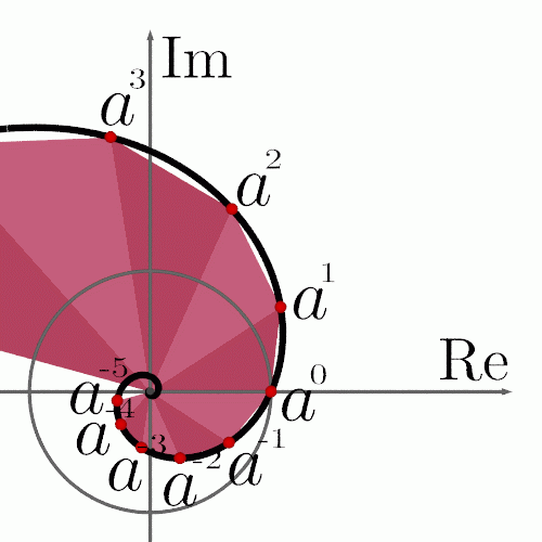 hyrodium:Sorry for being late.I made two ways of graphical explanation of Euler’s formula.This