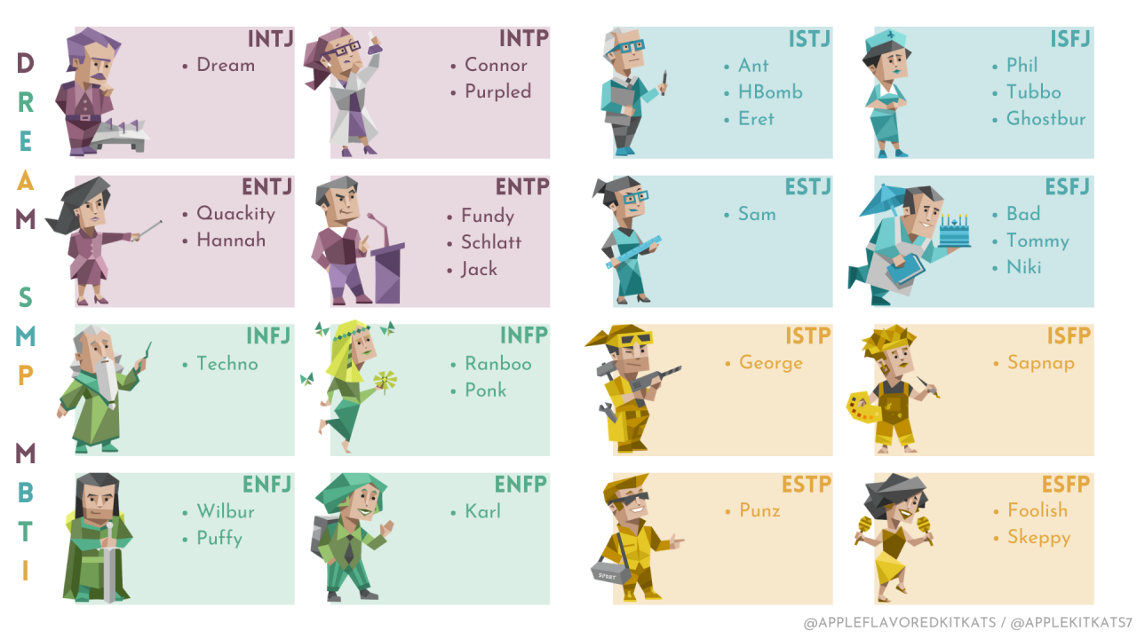 Sapnap (Dream SMP) MBTI Personality Type: ISFP or ISFJ?